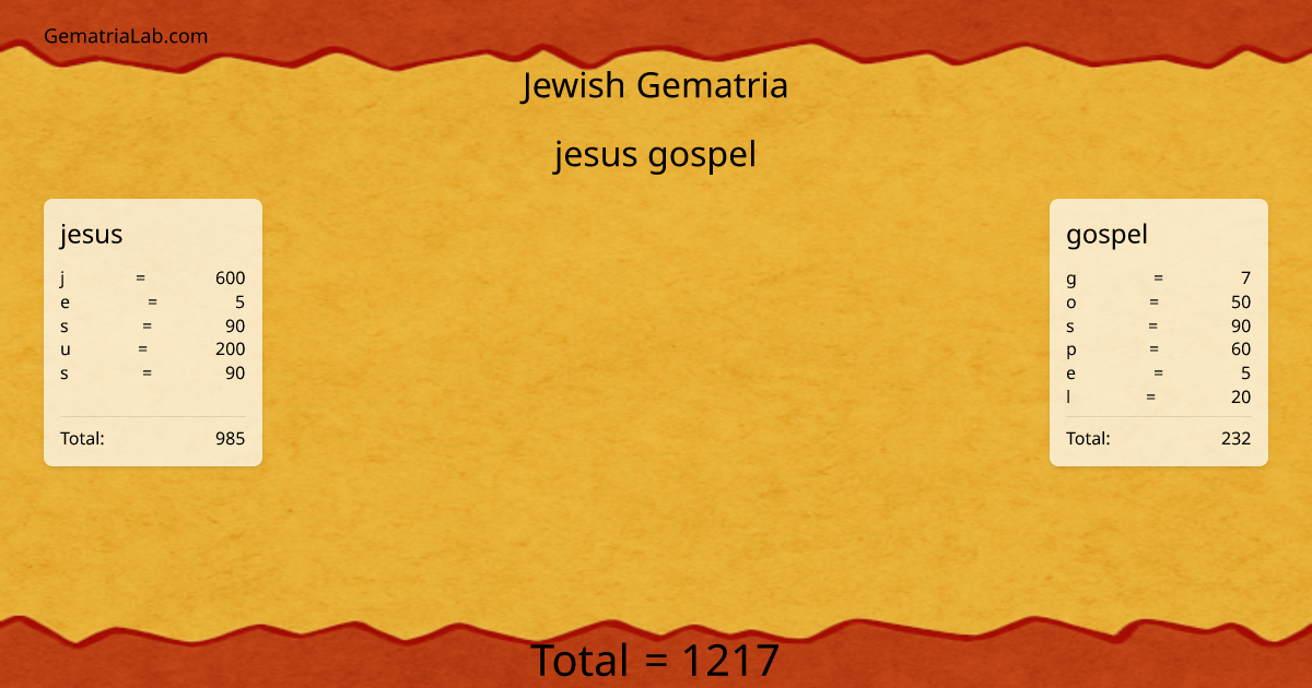 jesus gospel in jewish Gematria